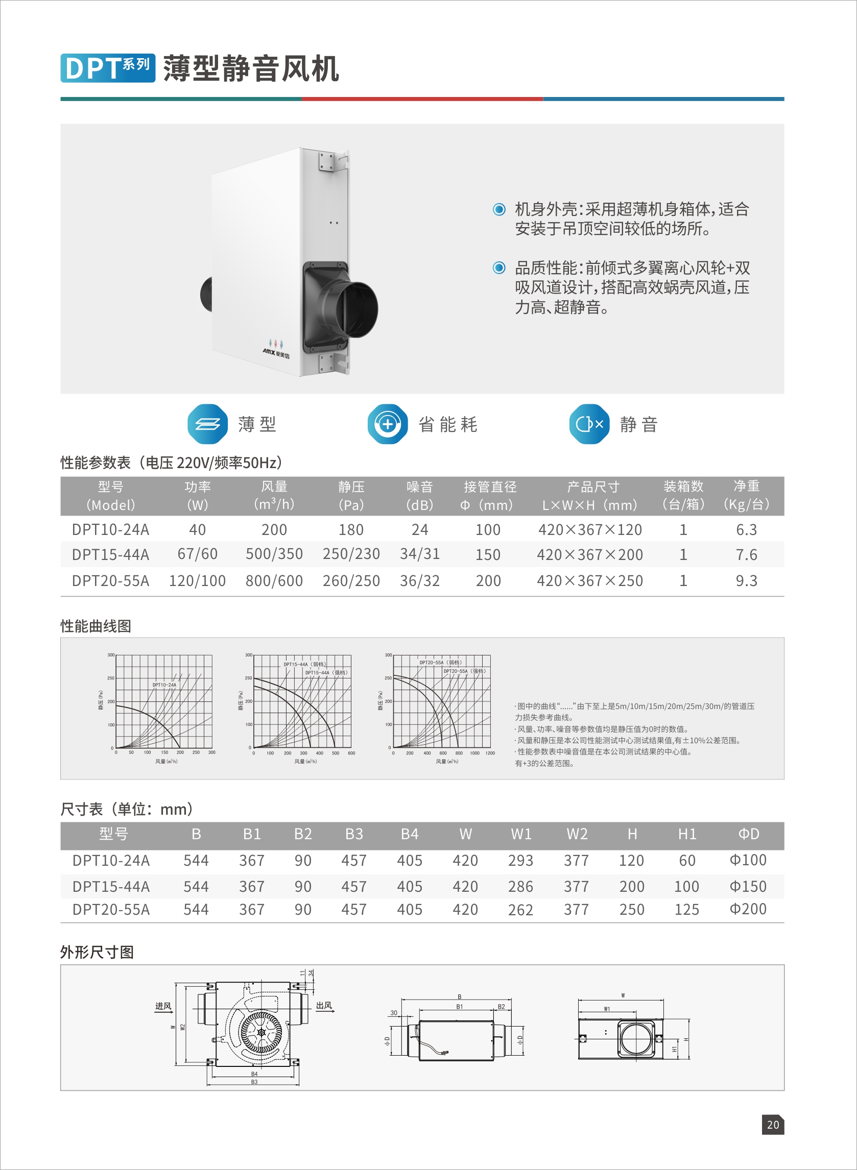 DPT系列薄型静音风机