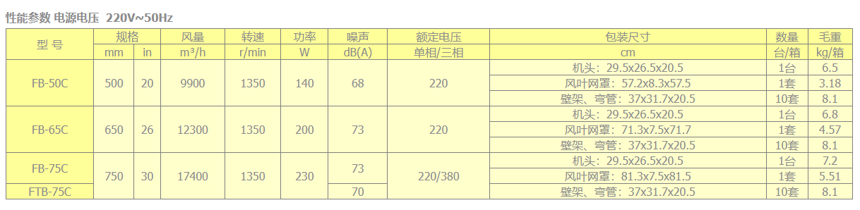 	壁式强力电风扇